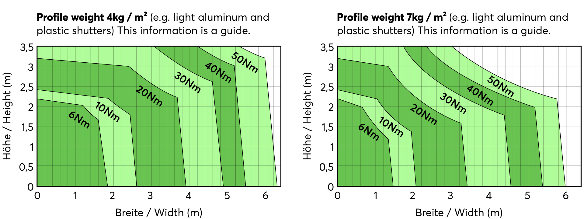PH-IG-Profilgewicht-INT (1)