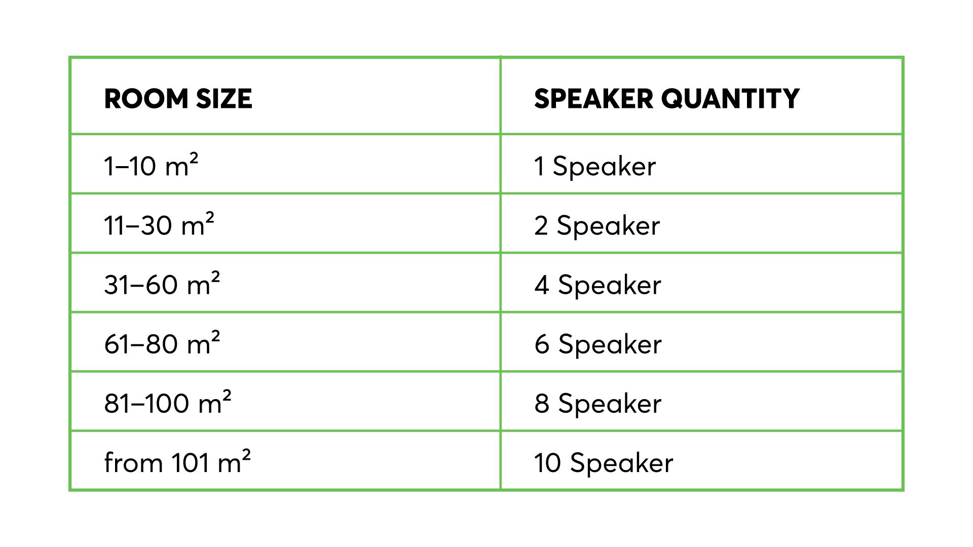 PH-Table-Speaker-Quantity-EN_2